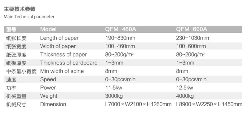 QFM 460A 600A全自动封面机参数.jpg