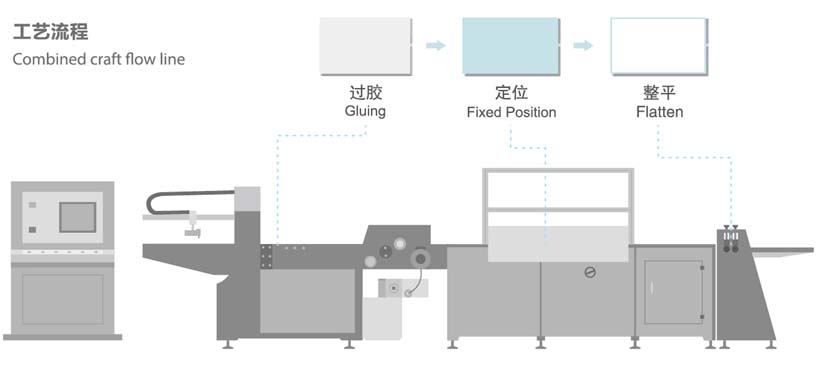 QNB-460T全自动内裱贴铁片机工艺流程.jpg